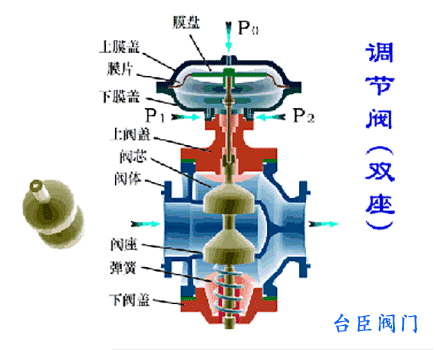 氣動(dòng)調(diào)節(jié)閥動(dòng)態(tài)原理圖
