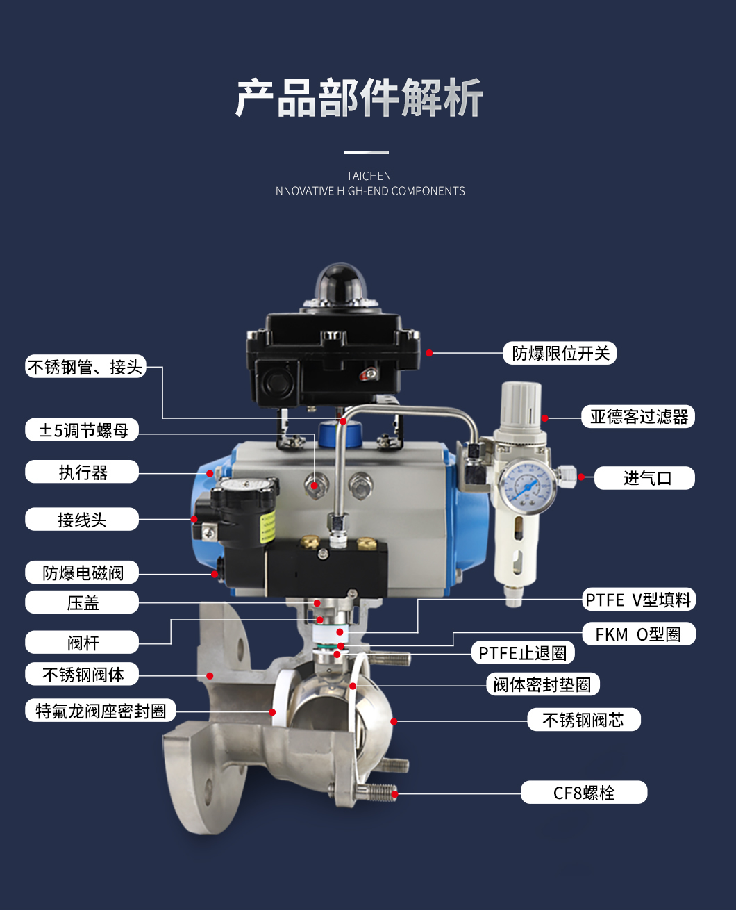 Q641F氣動不銹鋼球閥部件解析 Q641F氣動不銹鋼球閥部件解析