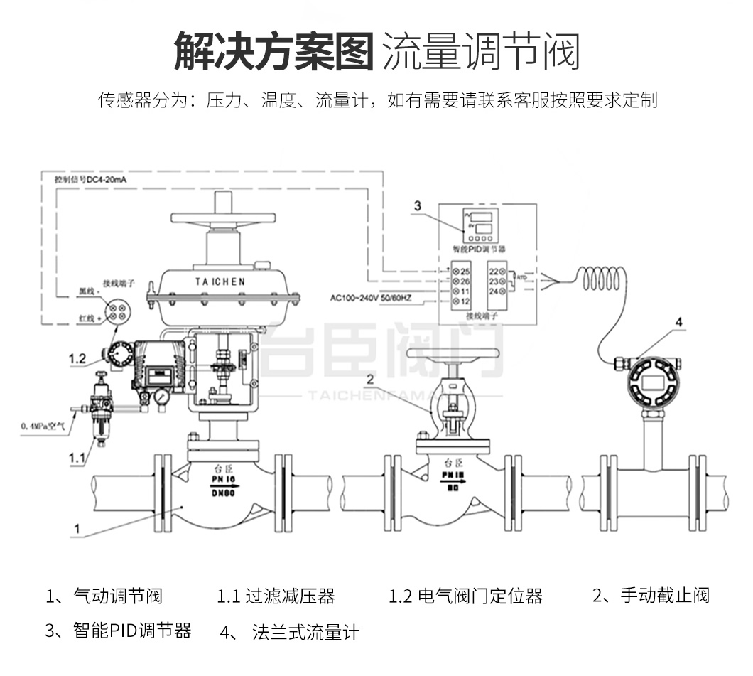 ZXP氣動(dòng)薄膜調(diào)節(jié)閥解決方案 ZXP氣動(dòng)薄膜調(diào)節(jié)閥解決方案