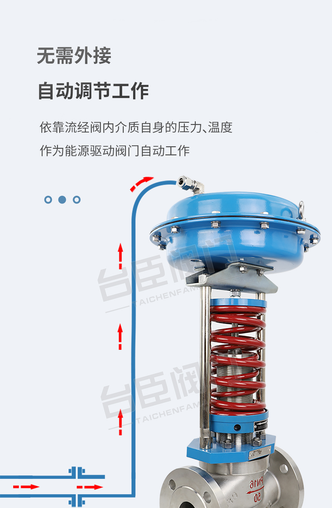 ZZYP自力式壓力調(diào)節(jié)閥工作原理 ZZYP自力式壓力調(diào)節(jié)閥工作原理