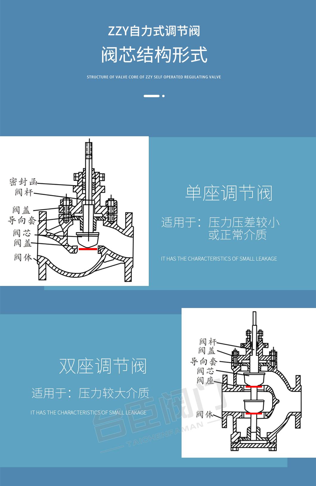 ZZYP自力式壓力調(diào)節(jié)閥結(jié)構(gòu)形式 ZZYP自力式壓力調(diào)節(jié)閥結(jié)構(gòu)形式