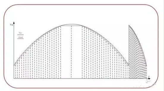 【led凈化燈】的DoB高壓線性驅動IC的發(fā)展趨勢