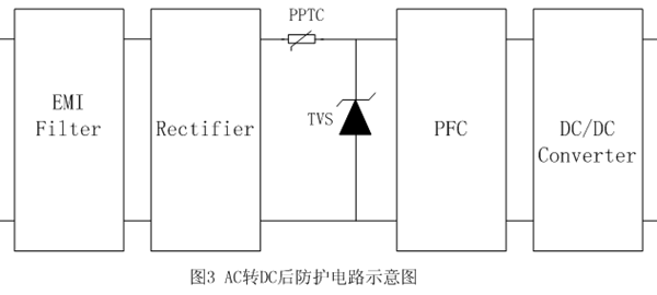 【LED凈化燈】驅(qū)動(dòng)電路浪涌保護(hù)應(yīng)用 【LED凈化燈】驅(qū)動(dòng)電路浪涌保護(hù)應(yīng)用
