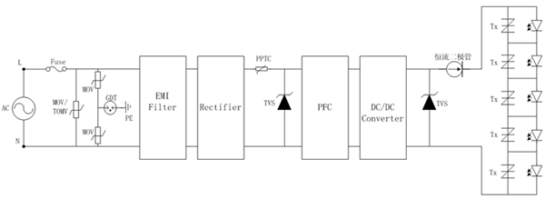【LED凈化燈】驅(qū)動(dòng)電路浪涌保護(hù)應(yīng)用 【LED凈化燈】驅(qū)動(dòng)電路浪涌保護(hù)應(yīng)用