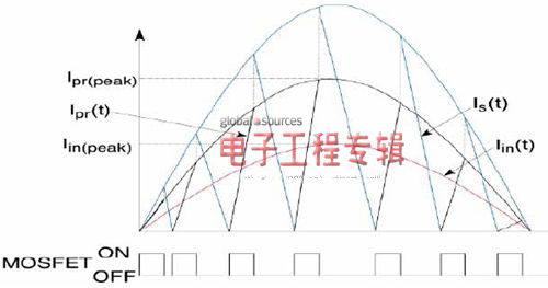 使用離線一次側(cè)傳感控制的【LED凈化燈】照明驅(qū)動器 使用離線一次側(cè)傳感控制的【LED凈化燈】照明驅(qū)動器