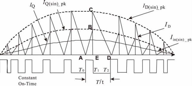 高效單級變換式【LED凈化燈】驅(qū)動電源設(shè)計(jì)方案 高效單級變換式【LED凈化燈】驅(qū)動電源設(shè)計(jì)方案