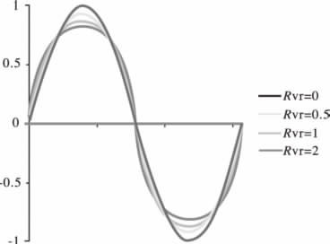 高效單級變換式【LED凈化燈】驅(qū)動電源設(shè)計(jì)方案 高效單級變換式【LED凈化燈】驅(qū)動電源設(shè)計(jì)方案