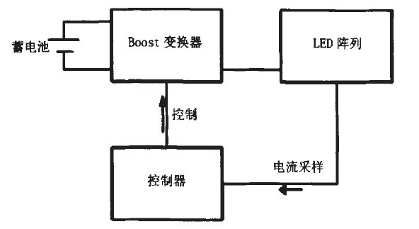 基于蓄電池供電的自適應(yīng)LED凈化燈照明系統(tǒng) 基于蓄電池供電的自適應(yīng)LED凈化燈照明系統(tǒng)