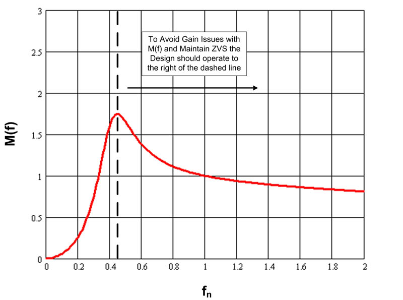 LLC LED凈化燈驅(qū)動(dòng)器簡(jiǎn)化設(shè)計(jì)
